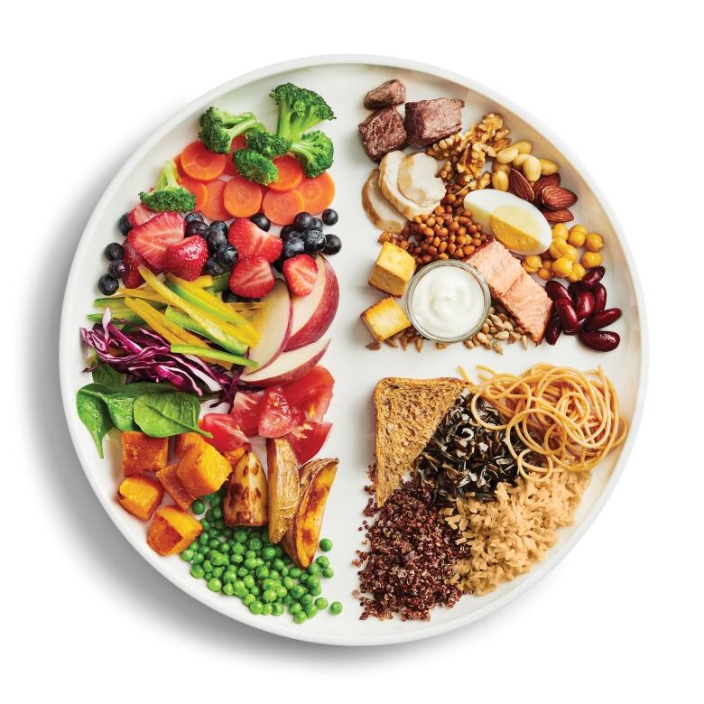 A still life photo demonstrating recommendations from Canada's Food Guides shows a variety of foods divided on a white plate, with fruits and vegetables taking up half the plate, proteins taking one-quarter and grains taking the final quarter. 