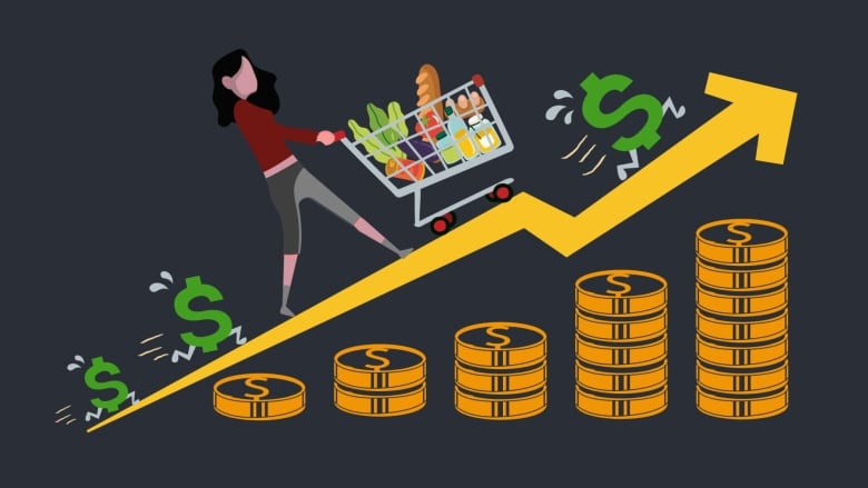 a graphic  showing money and a grocery cart