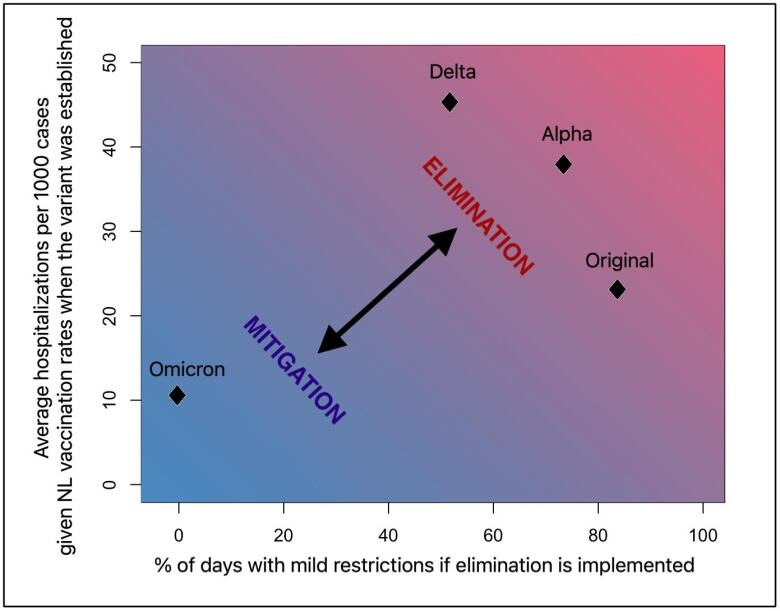 A graph charts COVID-19 hospitalizations in Newfoundland and Labrador.