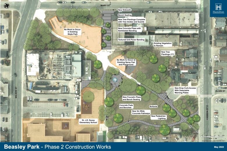 A top-down plot of Beasley Park in Hamilton describing locations and plans for new agriculture and infrastructure. Includes tree plots and locations where no work will be done.