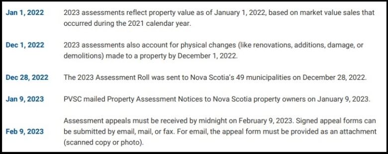 A list shows important dates and deadlines relating to property assessments.