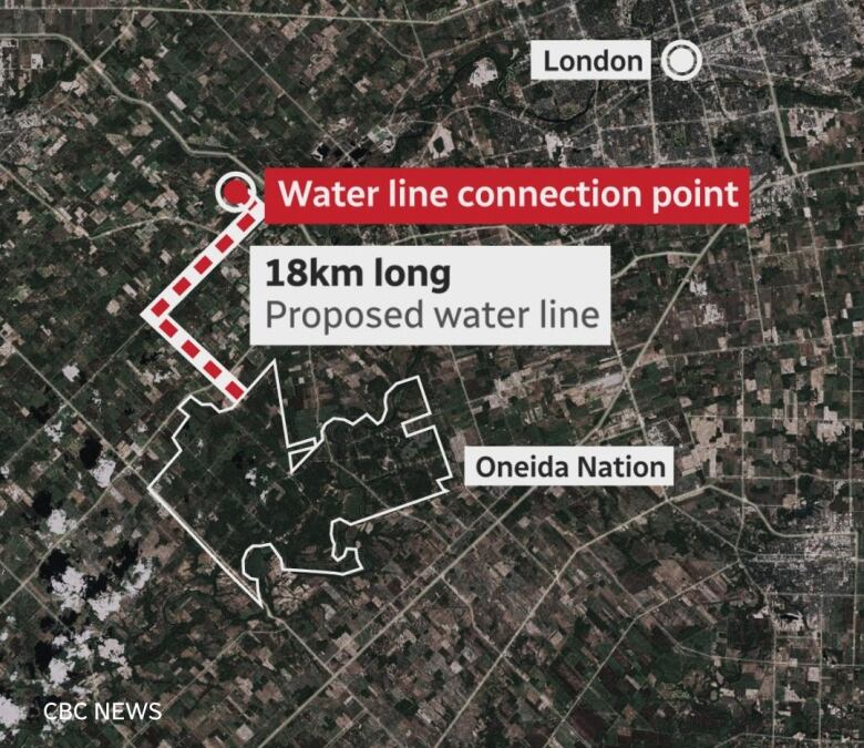 This graphic shows the route of the proposed pipeline which has already been the subject of some early design work. It would carry treated Lake Huron water from a connection point near Mt. Brydges to Oneida Nation of the Thames.