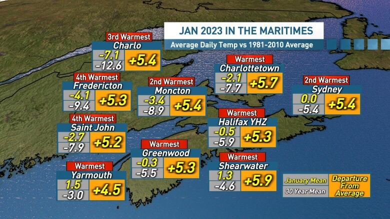 Temperatures averaged 5 to 6 degrees above normal (1981-2010) in January.