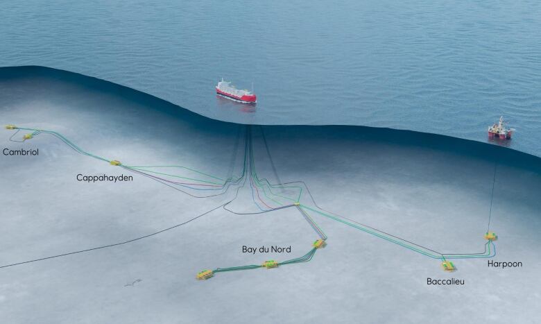 An illustration of the Bay du Nord production vessel, and subsea drill centres.