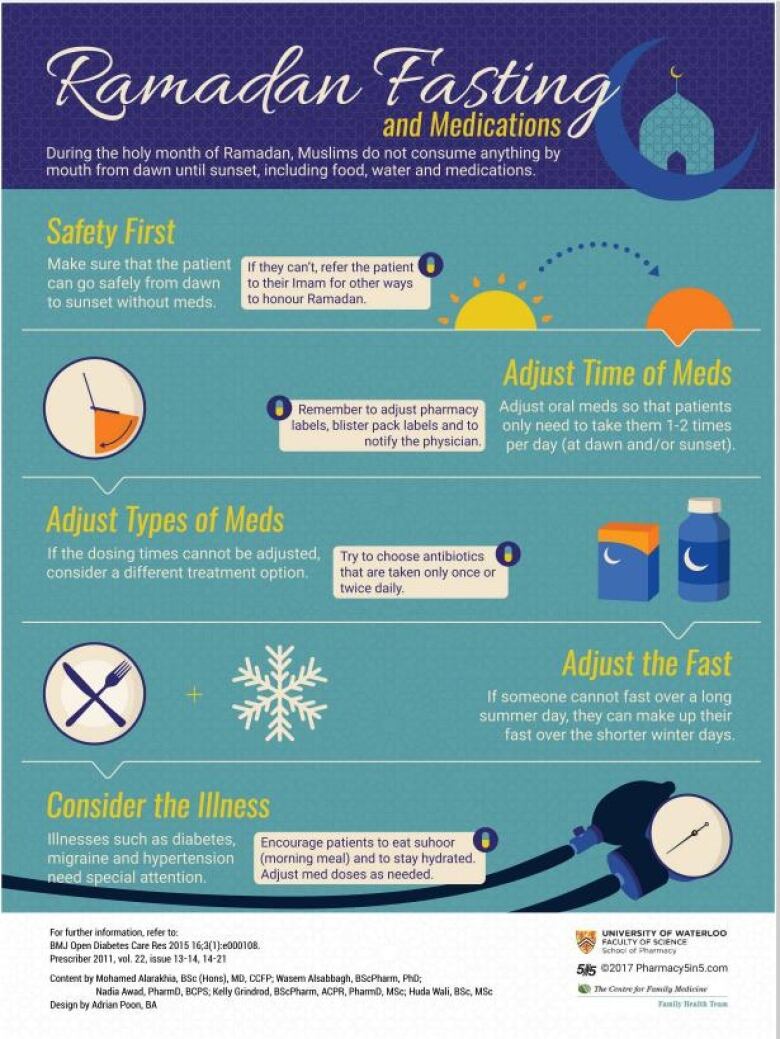 A flyer breaks down five considerations for modifying medications during Ramadan: safety first, adjust the timing, adjust the type, adjust the fast and consider the illness.