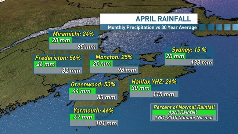 April was a drier than normal month across the Maritimes.