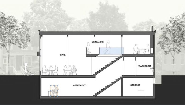 The layout of a building is drawn out. It includes a caf, an upstairs mezzanine, washroom, storage room and an apartment in the basement. 