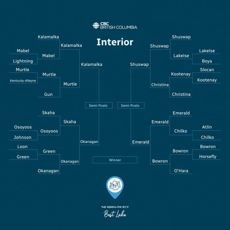 The path to the quarterfinals in the search for B.C.'s best lake