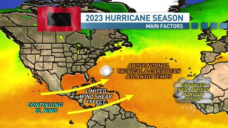 El Nio is looking less likely to counter the warm ocean temperatures in the Atlantic.