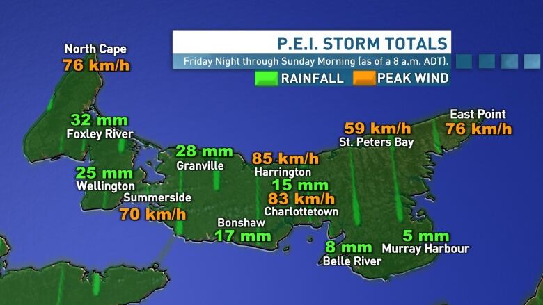 Rainfall amounts