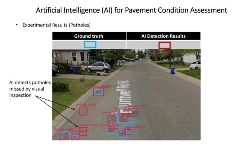 A graphic that portrays a road with potholes and how they are detected.