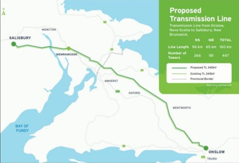 A map shows the proposed route of a new transmission line running from Onslow, N.S., to Salisbury, N.B.