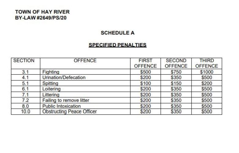 Graph of fines.