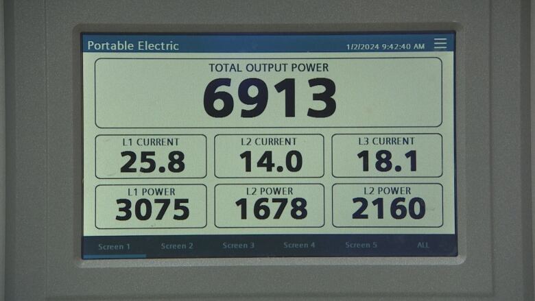 A screen shows technical readings for an electric generator,  including total output power and current levels.