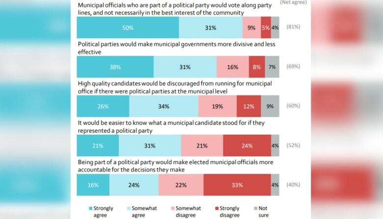 A poll is pictured.