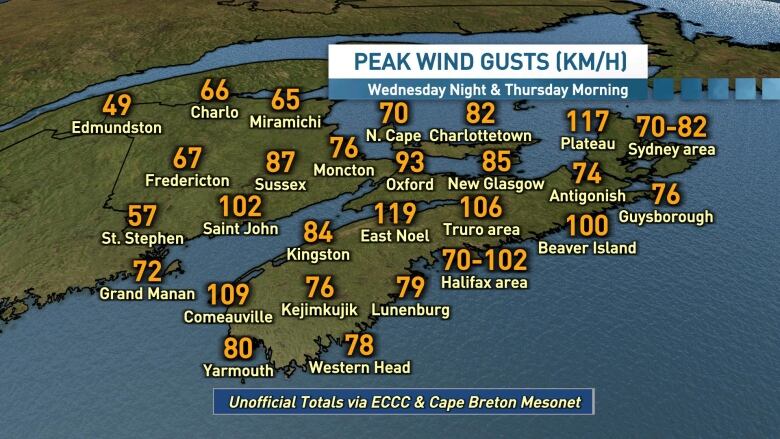 Summary of the peak wind gusts across Nova Scotia on Wednesday night & Thursday morning. 