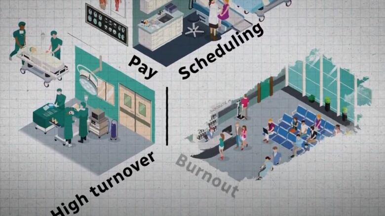 A photo illustration showing healthcare scenarios. 