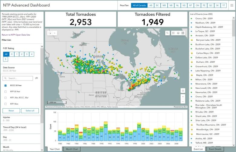 The Northern Tornadoes Project's new advanced dashboard includes data from more than 250 tornadoes over the past four decades that were previously undocumented.