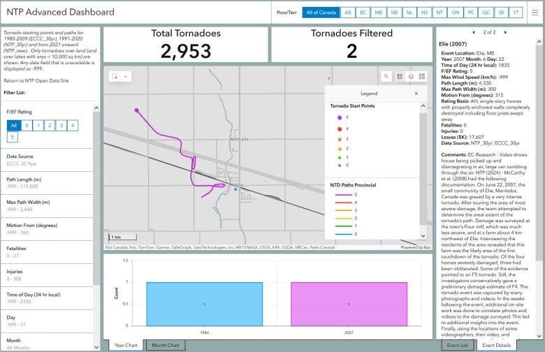 The new advanced dashboard includes enhanced path detail for a number of tornadoes, including the F5 twister which hit Elie, Man. in 2007. Path data for more tornadoes will be added in the future.