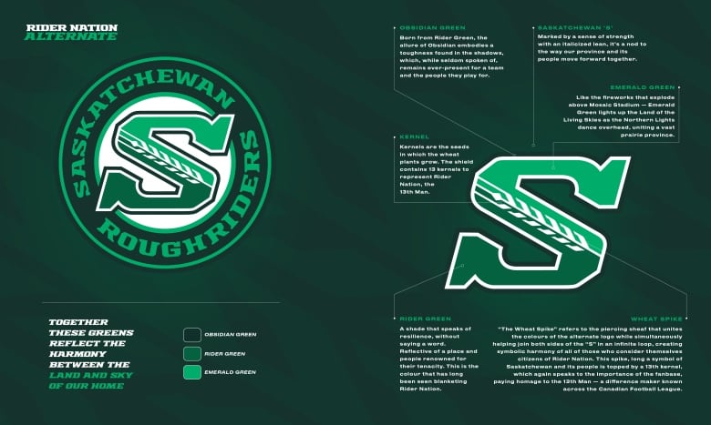 Explainer of the Rider's alternative logo and uniforms.