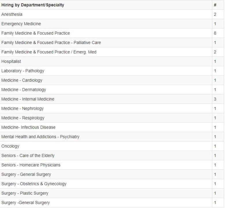 A chart listing physician specialties.