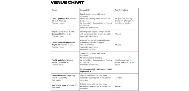 A chart detailing accessibility information at Harvest Music Festival.