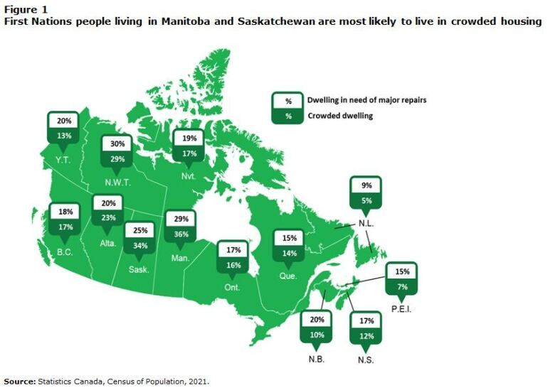 Map of Canada in green. Numbers highlight people living in crowded housing