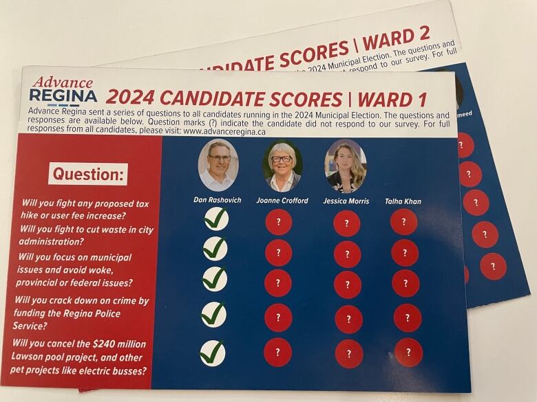 A white, red and blue piece of cardboard shows multiple candidates running in Regina's Ward 1. An 