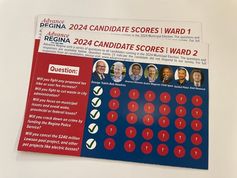 A white, red and blue piece of cardboard shows multiple candidates running in Regina's Ward 1. An 