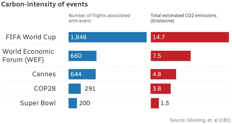 Horizonatal bar charts with blue bars on left and red bars on right