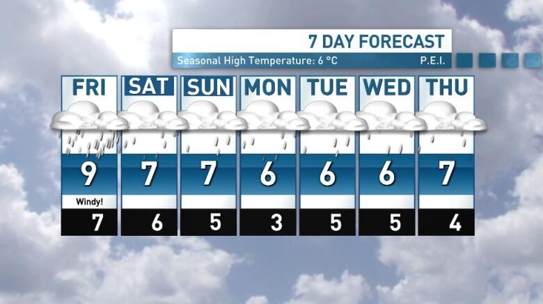 A graphic showing a 7-day forecast for Prince Edward Island.