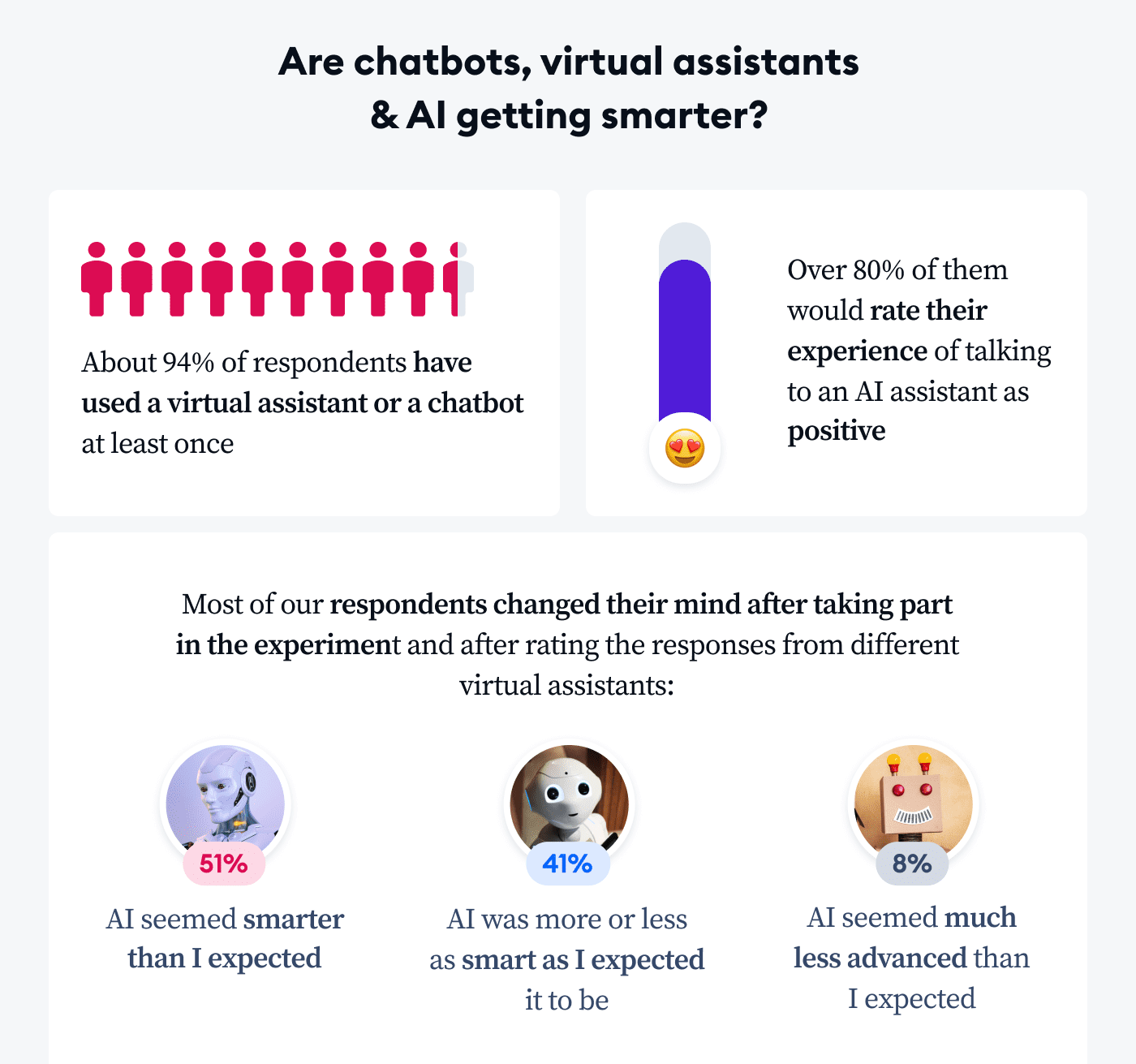 AI is not that smart