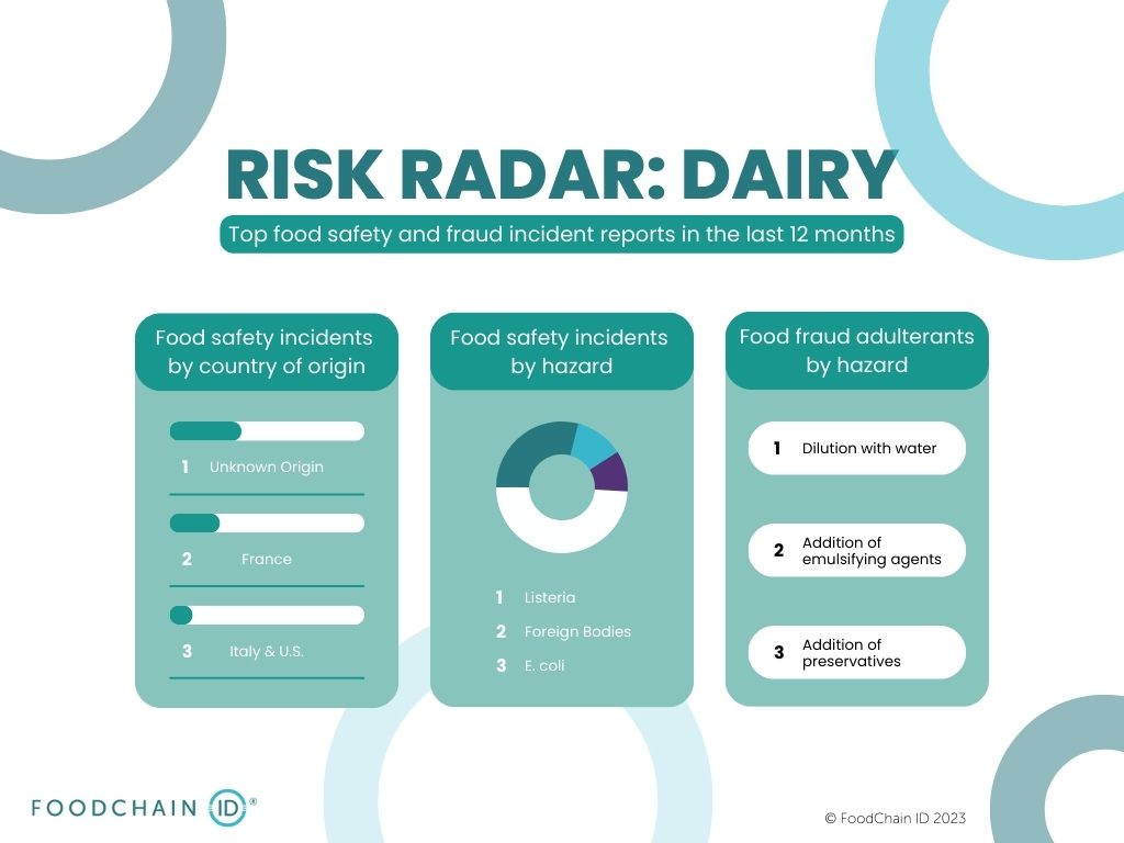 Fake Milk Settlement Texts Are Targeting Canadians — Including Albertans
