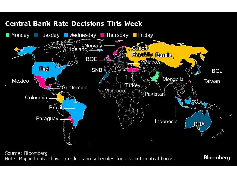 Global Central Banks Hold Steady as Energy Concerns Loom