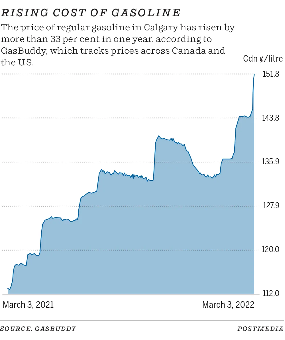 Oil Price Volatility Sparks Debate Over Energy Independence in Calgary