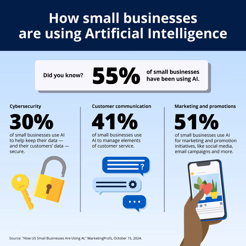 Ottawa Launches $500M AI Loan Program to Help Canadian Small Businesses Compete