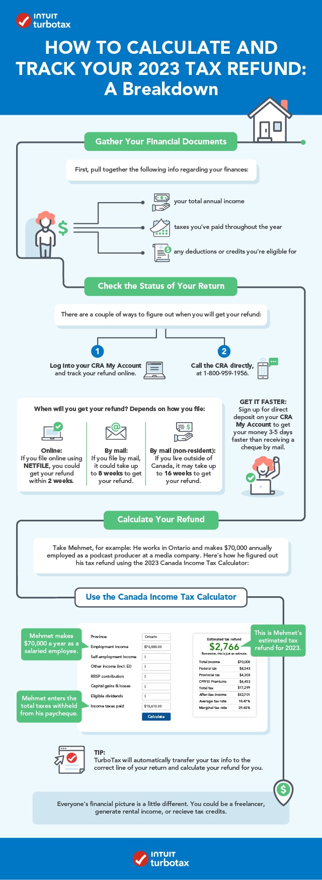 Tax Refunds Becoming Financial Lifeline for Growing Number of Canadians