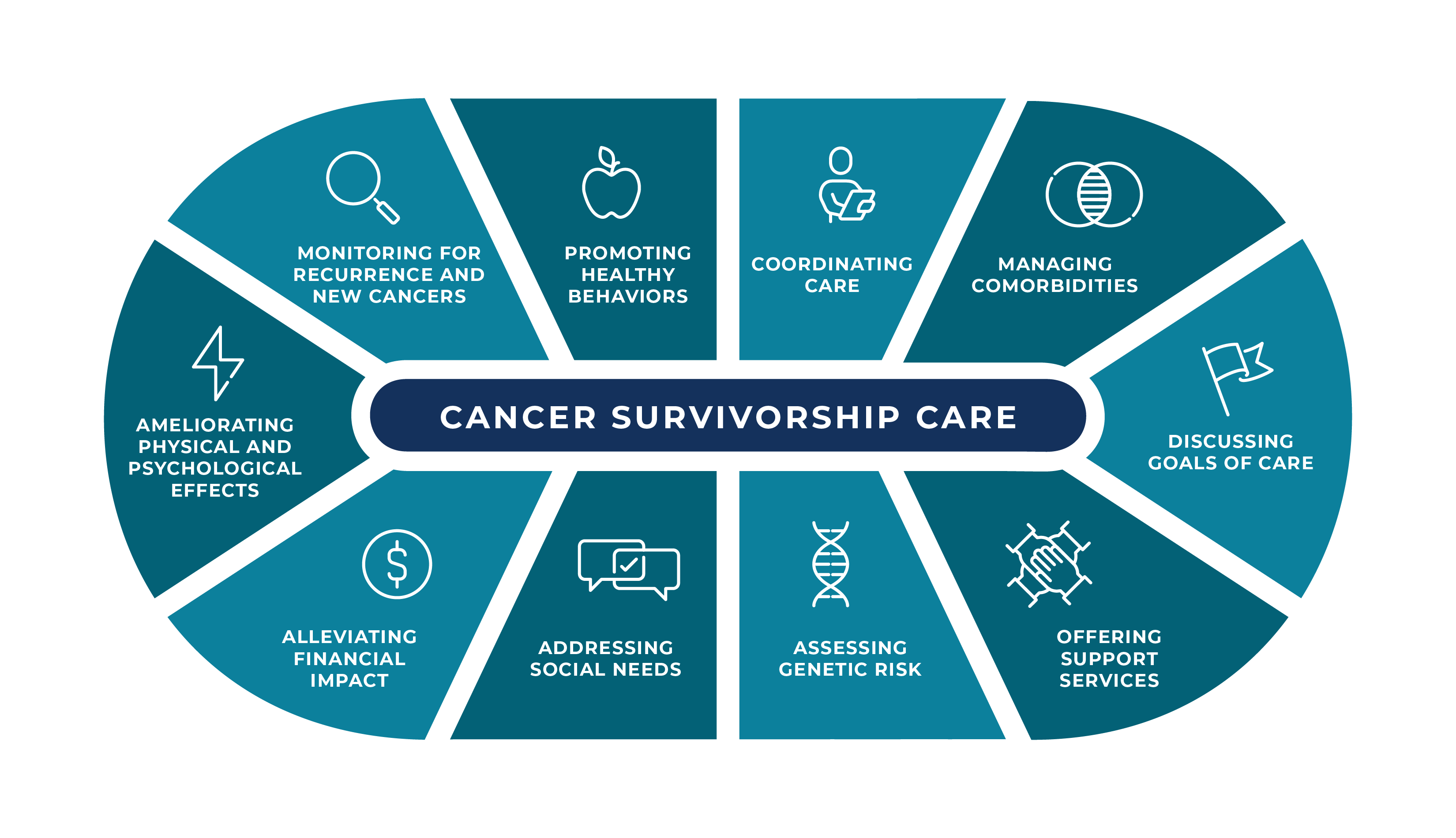 Young Cancer Survivors Face Doubled Risk of Second Cancer, Major Alberta Study Reveals